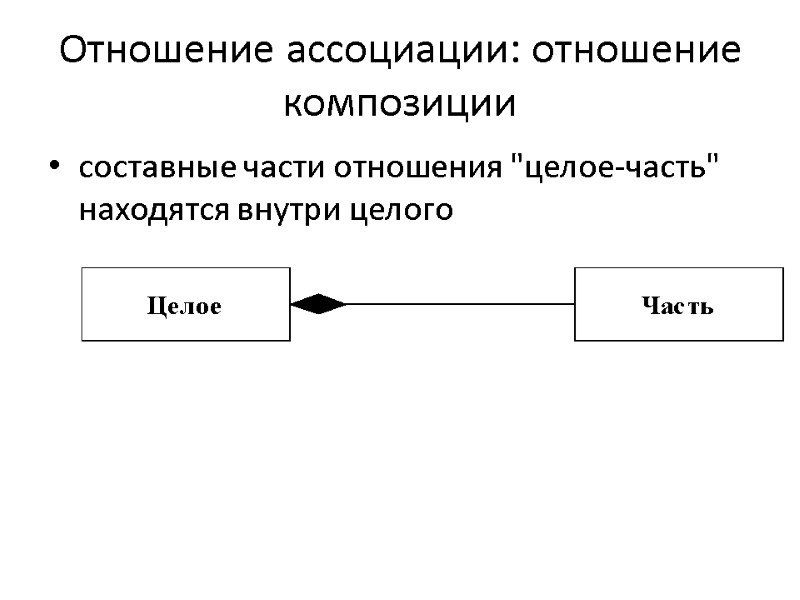 Отношение ассоциации: отношение композиции составные части отношения 